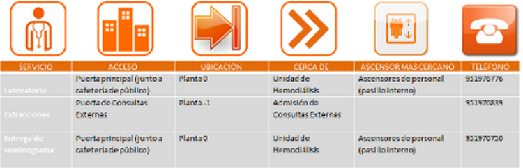 Dónde estamos