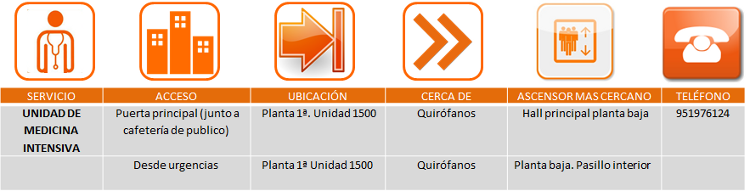 Dónde estamos UCI