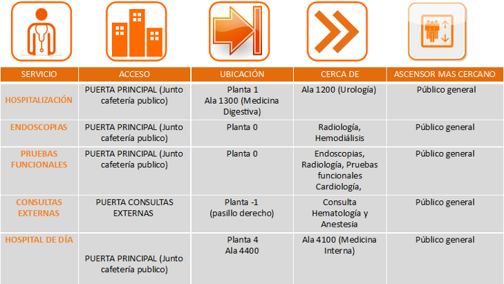 Dónde estamos