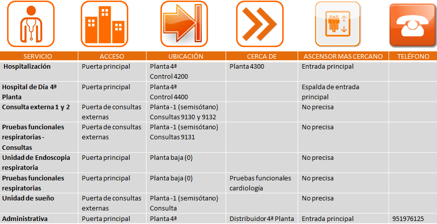Distribución de espacios