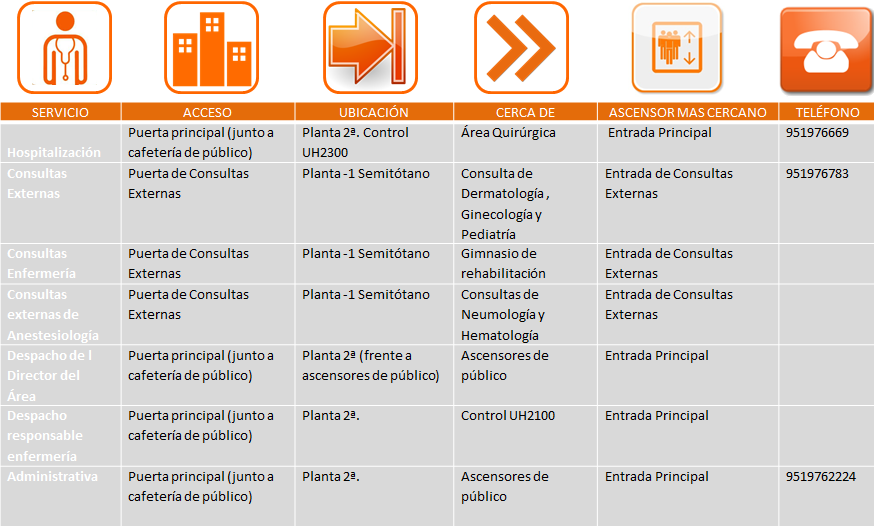 Dónde estamos