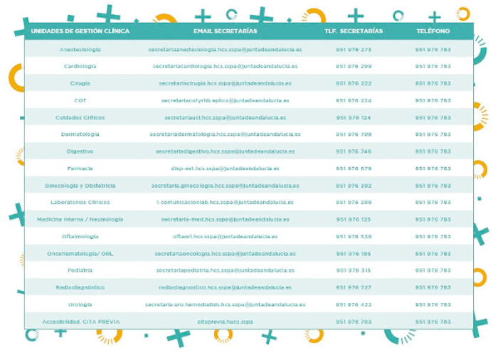 Contacto Unidades de Gestión Clínica HUCS